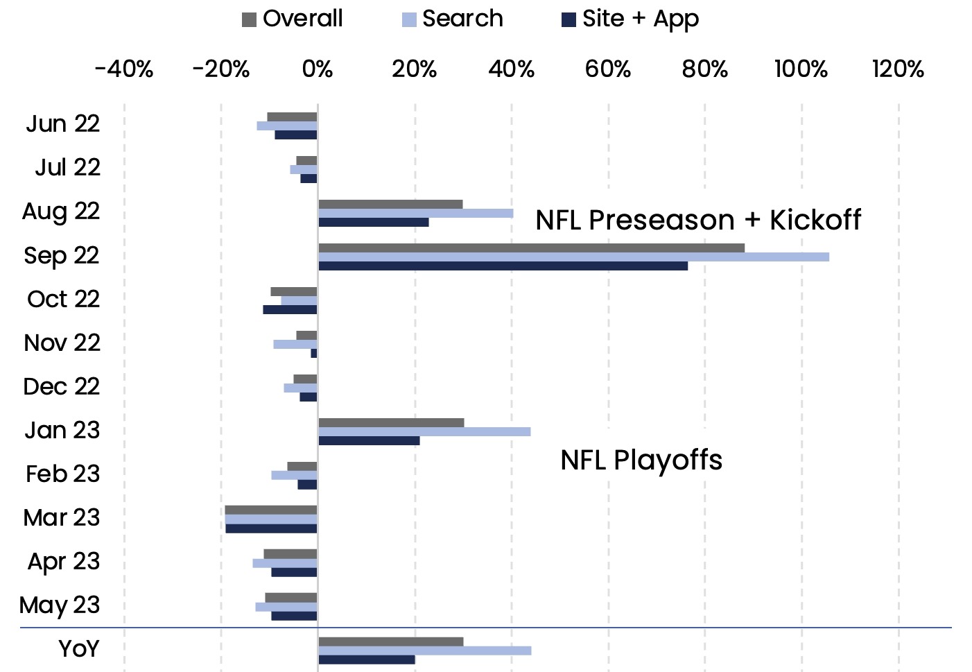 Sports betting growth, challenges, and opportunities